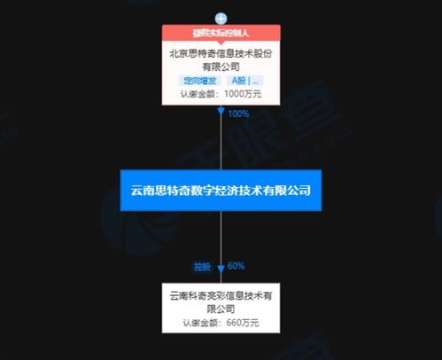 人工智能基礎軟件開發 驅動未來智能時代的技術引擎